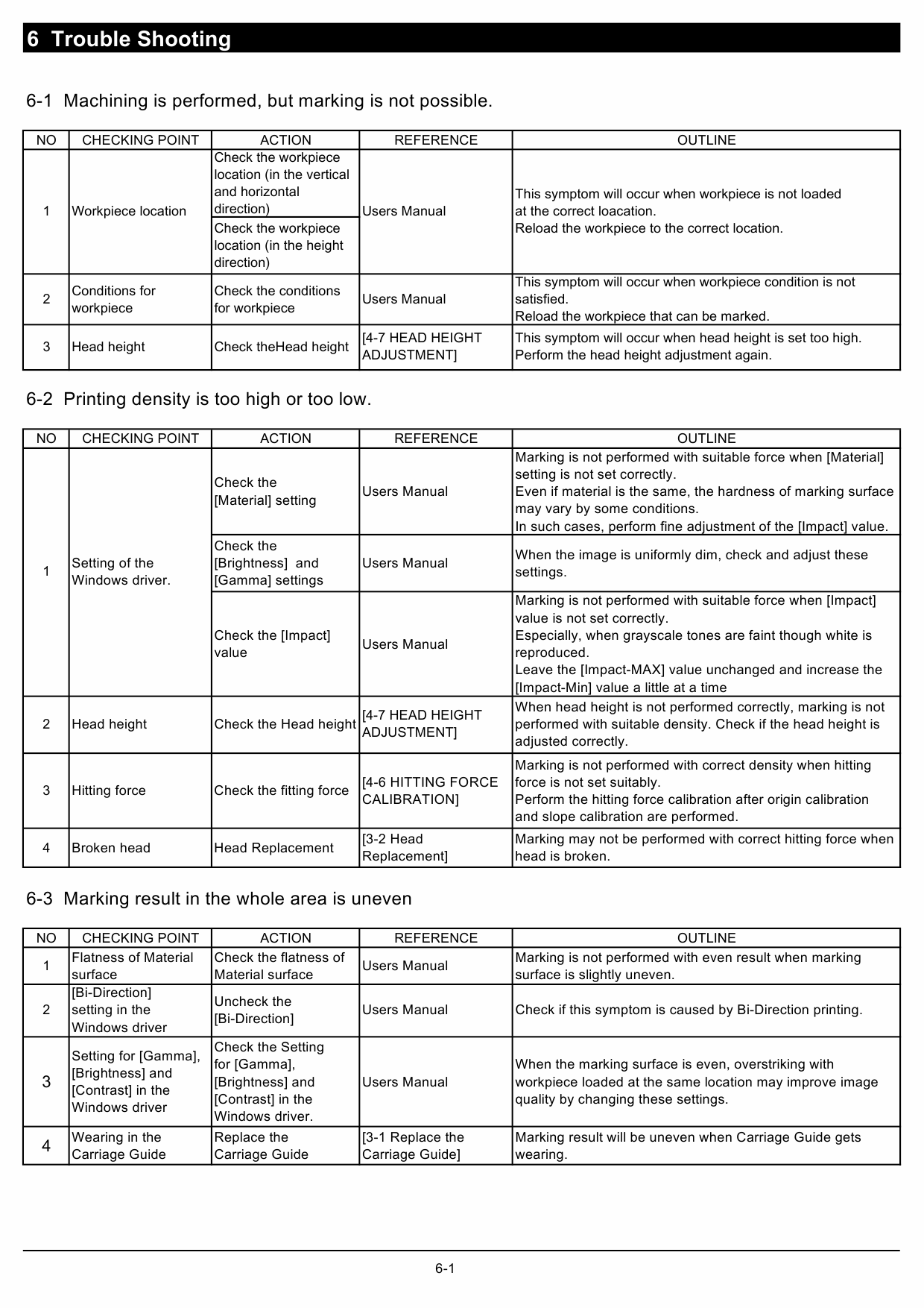 Roland METAZA MPX 60 Service Notes Manual-6